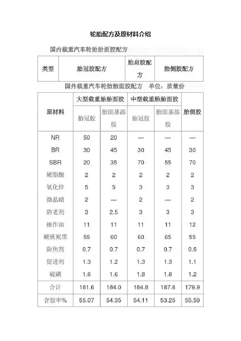 轮胎配方及原材料介绍