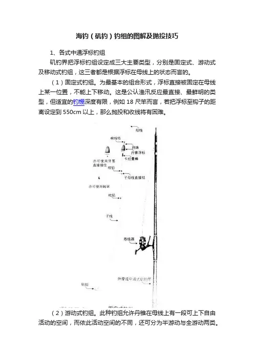 海钓（矶钓）钓组的图解及抛投技巧