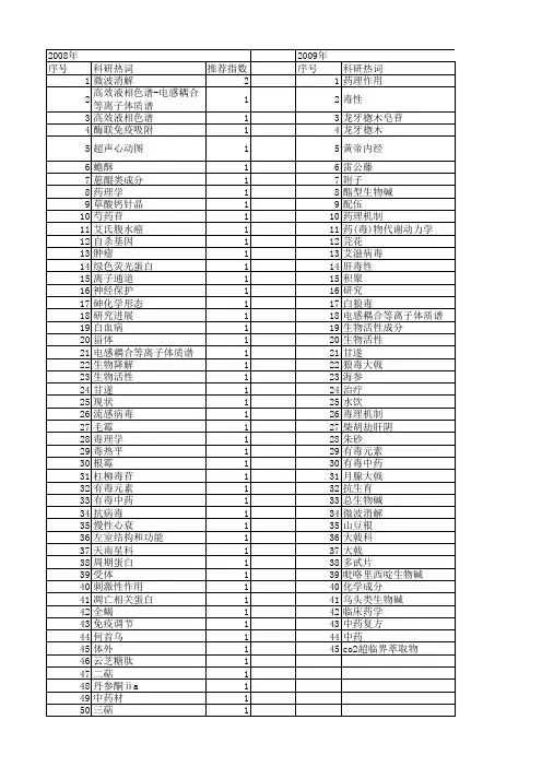 【国家自然科学基金】_有毒中药_基金支持热词逐年推荐_【万方软件创新助手】_20140731