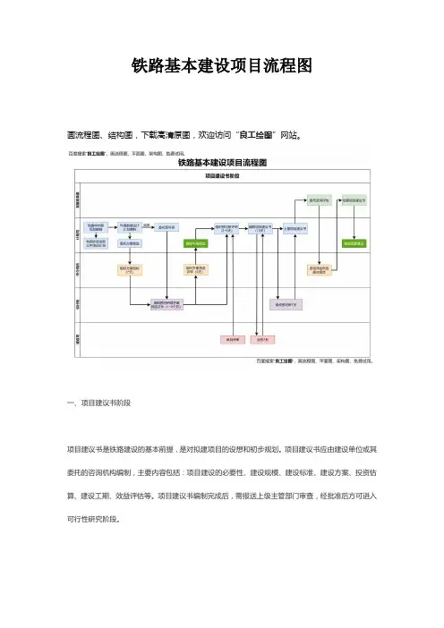 铁路基本建设项目流程图