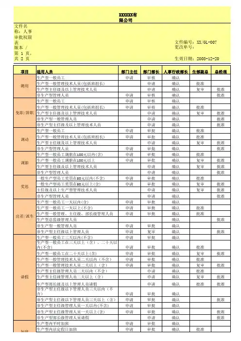 xxxxx公司人事审批权限规定.xls