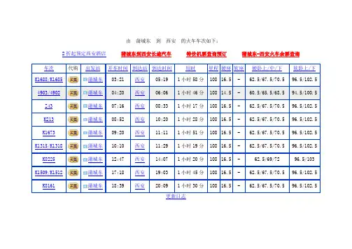 蒲城东站列车时刻表