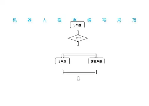A机器人程序编写规范