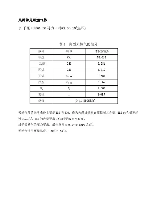 附录1 几种常见可燃气体的组分热值一览表