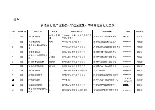 合法兽药生产企业确认非该企业生产的涉嫌假兽药汇总表【模板】