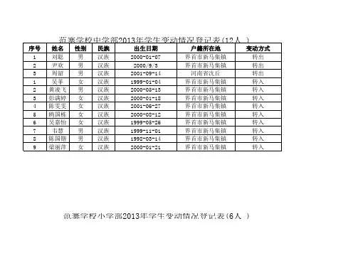 2010-2011学年在校生名册
