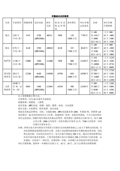 汽车租赁预算