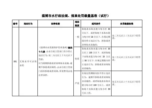 淄博市水行政法规、规章处罚裁量基准(试行)