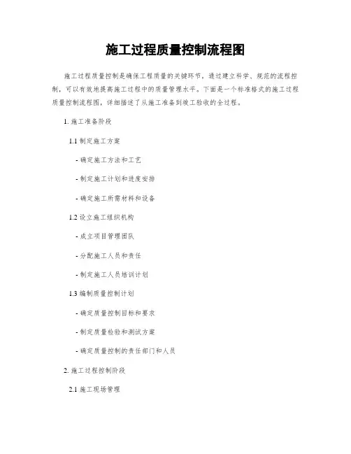 施工过程质量控制流程图