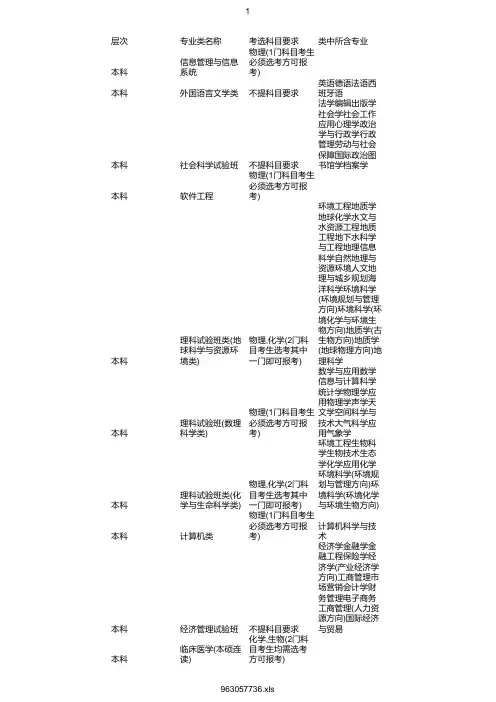 最新2020年南京大学在浙招生专业选考科目要求