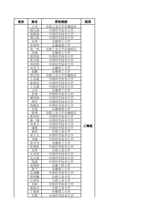 第十届周培源大学生力学竞赛各省市三等奖及优秀奖获奖名单_