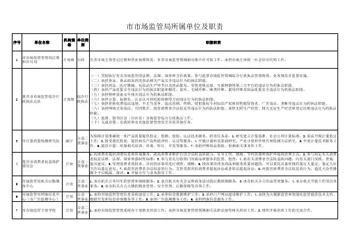 市市场监管局所属单位及职责