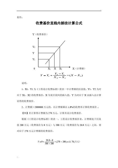 直线内插法(设计费)