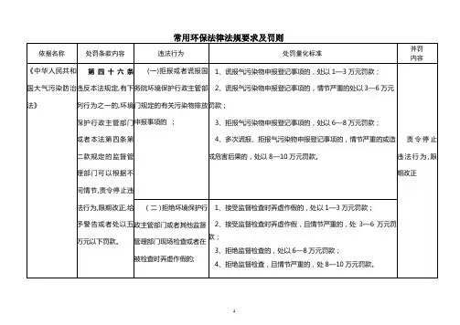常用环保法律法规要求及罚则