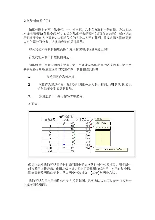 如何绘制帕累托图