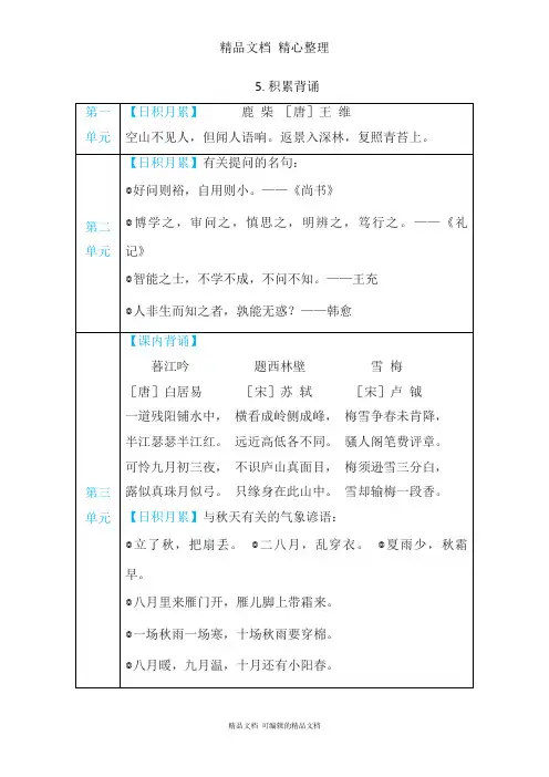 部编人教版四年级上册语文 期末复习专项知识点梳理5 积累背诵
