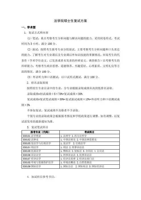 2020山东大学法学院硕士生复试方案