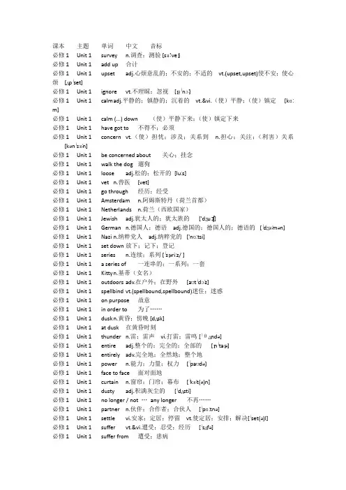 高中人教版英语单词表(全)