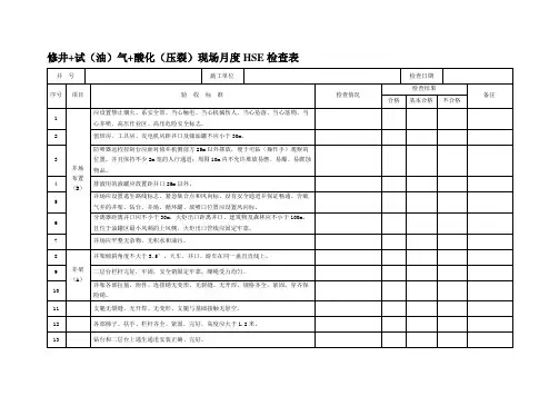 修井-试油气安全检查-督查表
