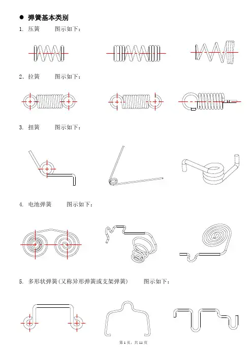 弹簧基础知识简介