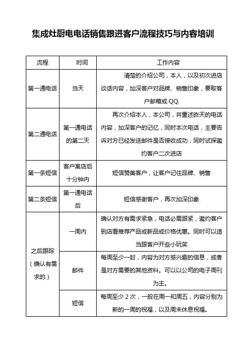 集成灶厨电电话销售跟进客户流程技巧与内容培训