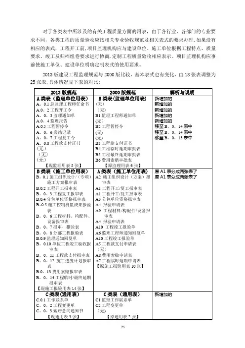 新《规范》中25个监理工作用表填写实例