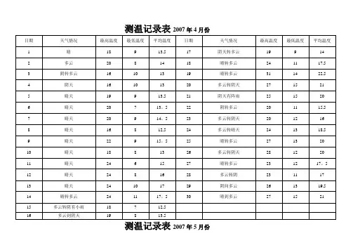 测温记录表01055【范本模板】
