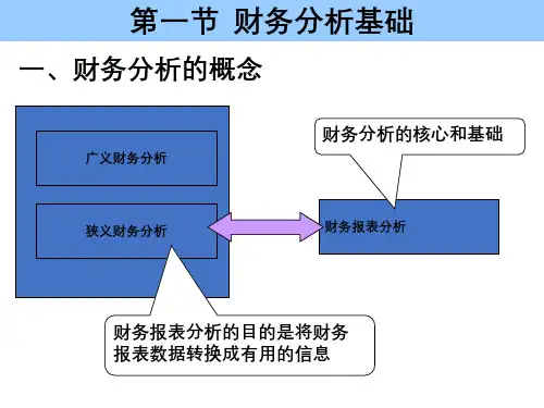 第十章  财务分析  《财务管理》PPT课件