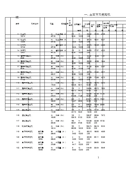 最新施工机械台班费用定额