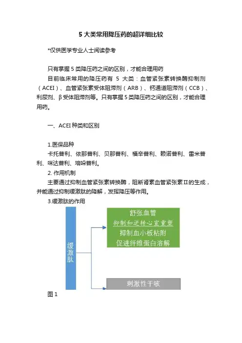 5大类常用降压药的超详细比较