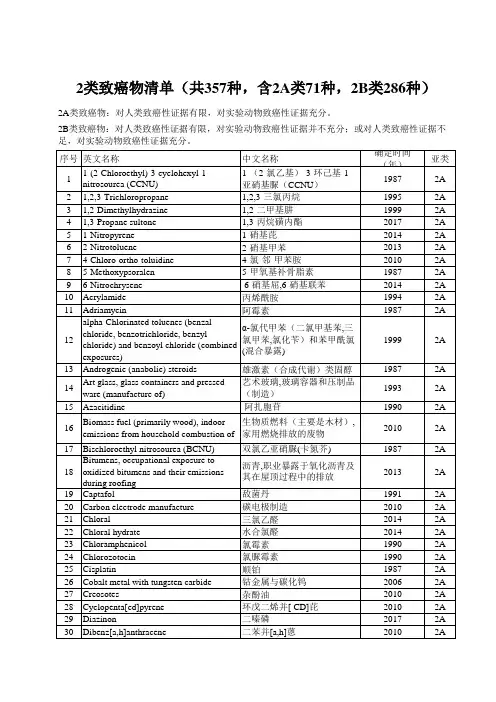 2类致癌物清单(共357种,含2A类71种,2B类286种)