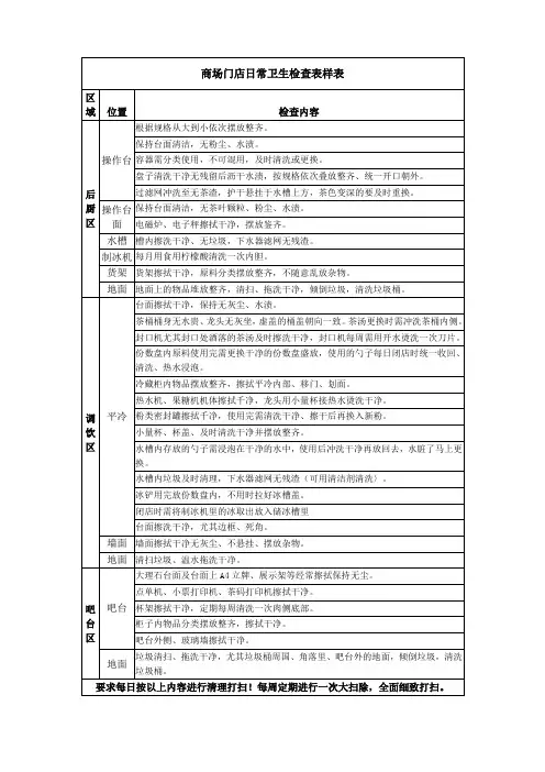 商场门店日常卫生检查表样表
