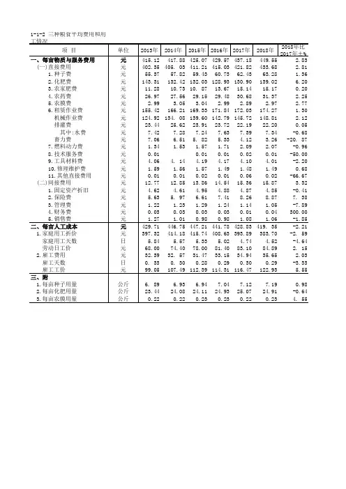 全国农产品成本收益各省市自治区统计数据：1-1-2 谷类豆类薯类作物三种粮食平均费用用工情况(2013-2018)