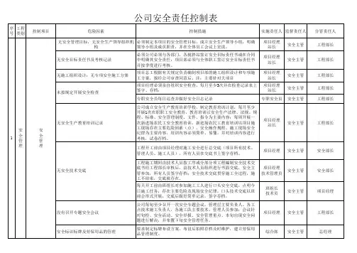 公路工程施工安全检查表2