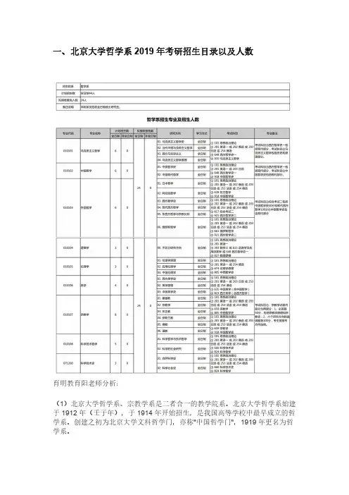 2020北京大学哲学系考研招生人数、参考书、复试分数线、真题——最新分析