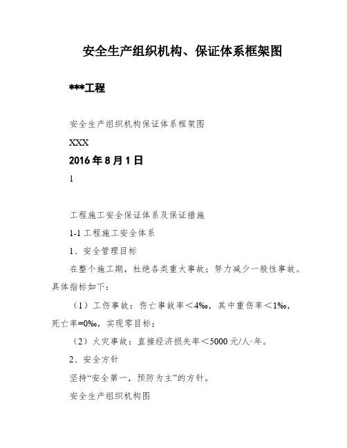 安全生产组织机构、保证体系框架图