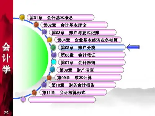 第五章账户分类