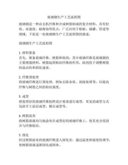 玻璃钢生产工艺流程图