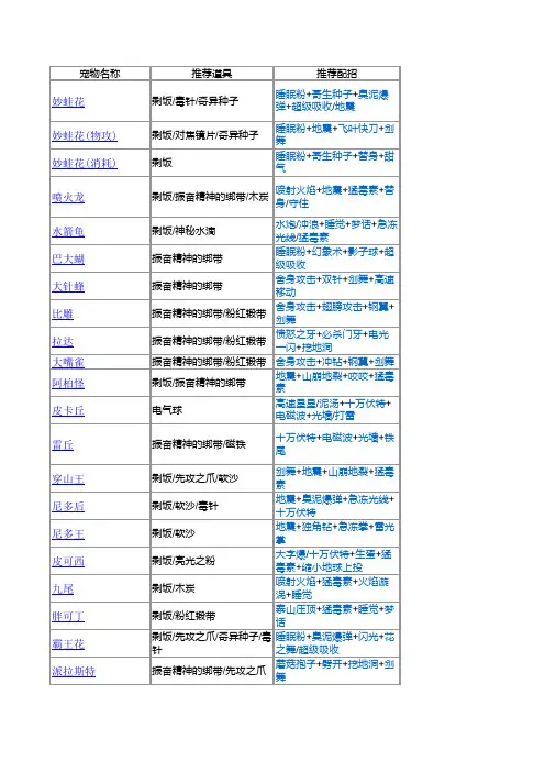 宠物配招及道具推荐表