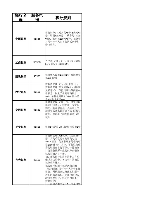 各大行积分、提额及风控规则