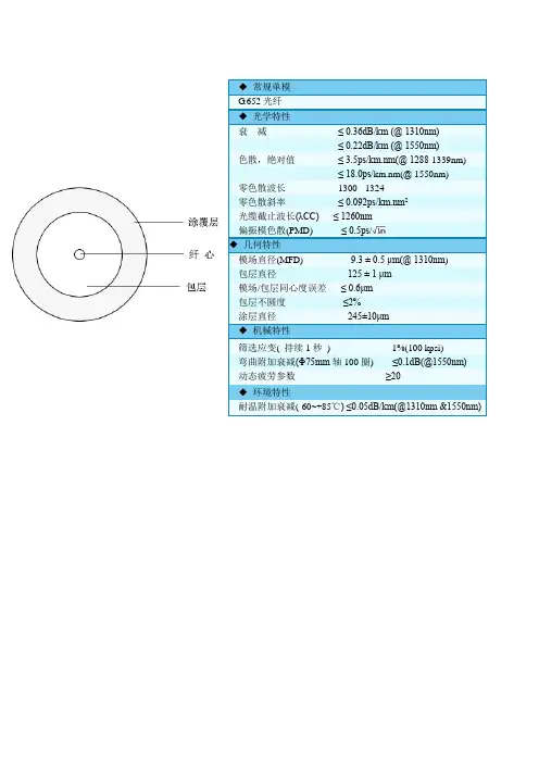 G.652单模光纤与G.655非零色散光纤特性参数