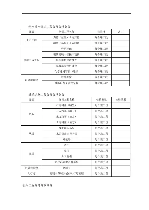 路桥分部分项划分