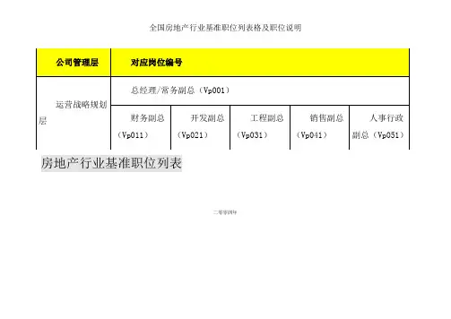 全国房地产行业基准职位列表格及职位说明