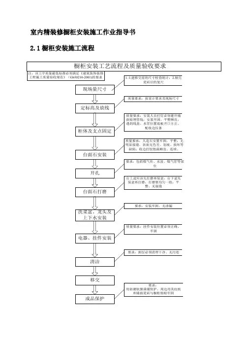 室内精装修橱柜安装施工作业指导书