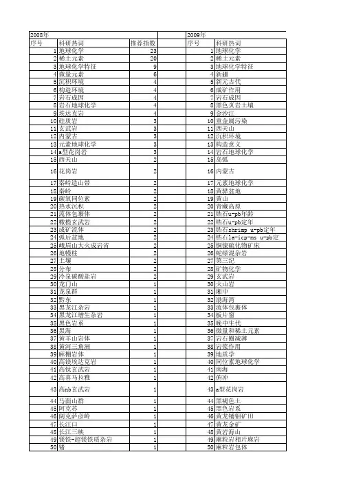 【国家自然科学基金】_稀土元素地球化学特征_基金支持热词逐年推荐_【万方软件创新助手】_20140731