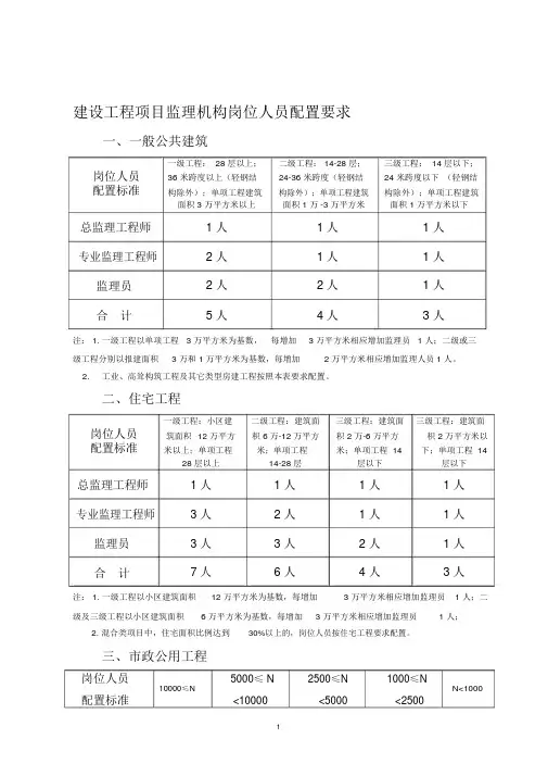 监理人员配置标准与规定