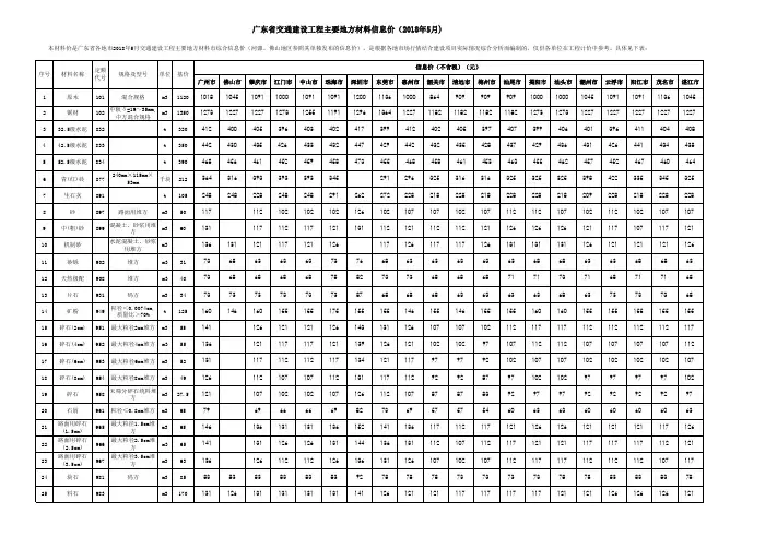 广东省交通建设工程材料信息价(2018年5月)
