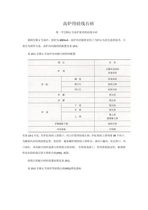 高炉用硅线石砖
