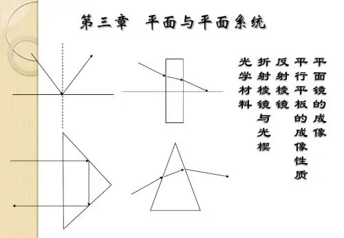 物理光学与应用光学第三章