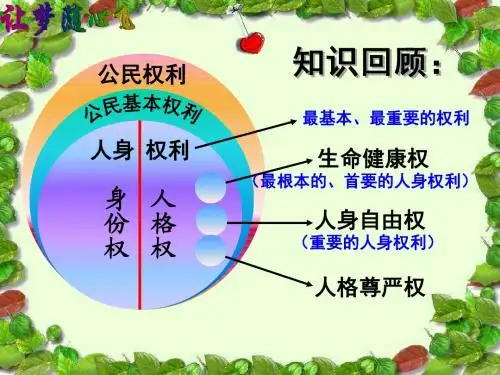 4.1人人享有人格尊严权PPT